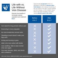 USA Vein Clinics image 3